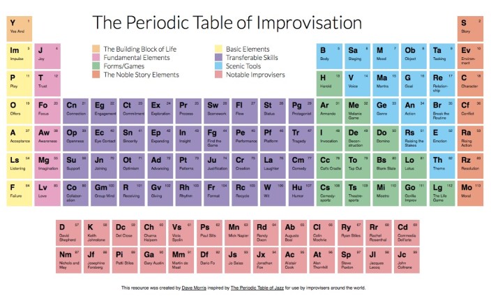 DMorris_ThePeriodicTableofImprovisation
