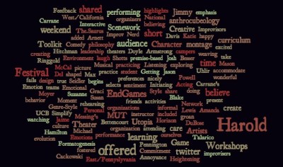 Word cloud created from this blog post